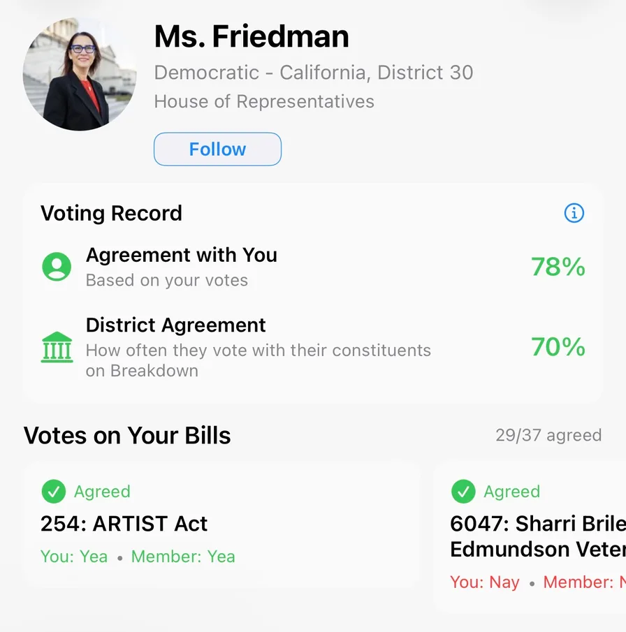 Representative profile showing 100% agreement score with your votes